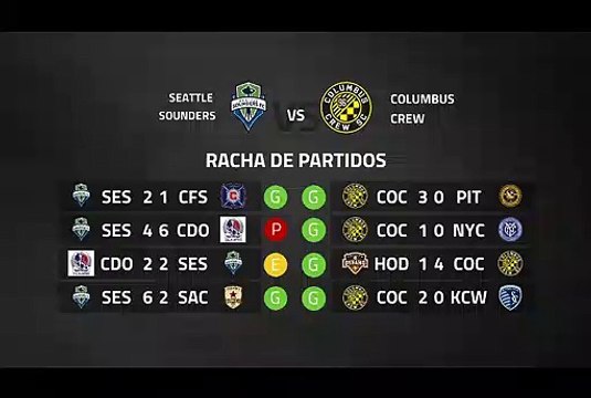 Previa partido entre Seattle Sounders y Columbus Crew Jornada 3 MLS - Liga USA