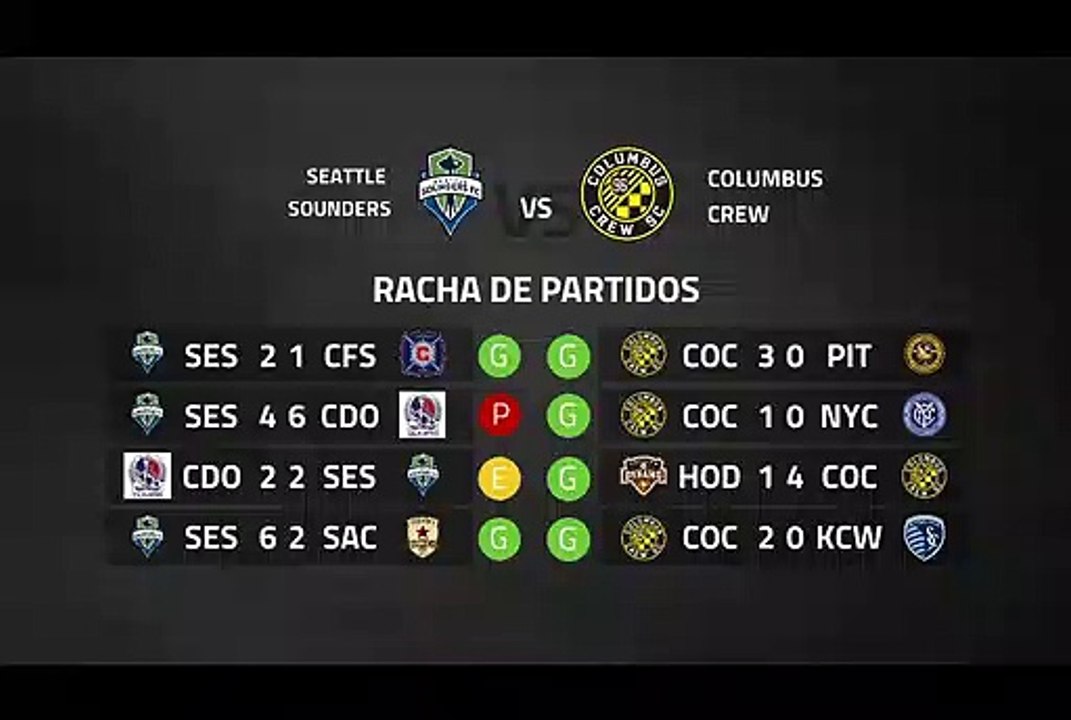 Previa partido entre Seattle Sounders y Columbus Crew Jornada 3 MLS - Liga USA