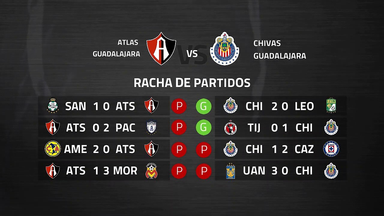 Previa partido entre Atlas Guadalajara y Chivas Guadalajara Jornada 9 Liga MX - Clausura