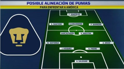 Liga MX: La posible alineación de Pumas