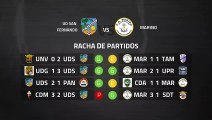 Previa partido entre UD San Fernando y Marino Jornada 28 Tercera División