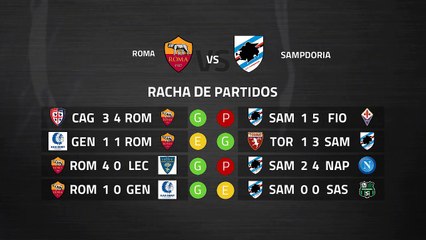 Previa partido entre Roma y Sampdoria Jornada 27 Serie A