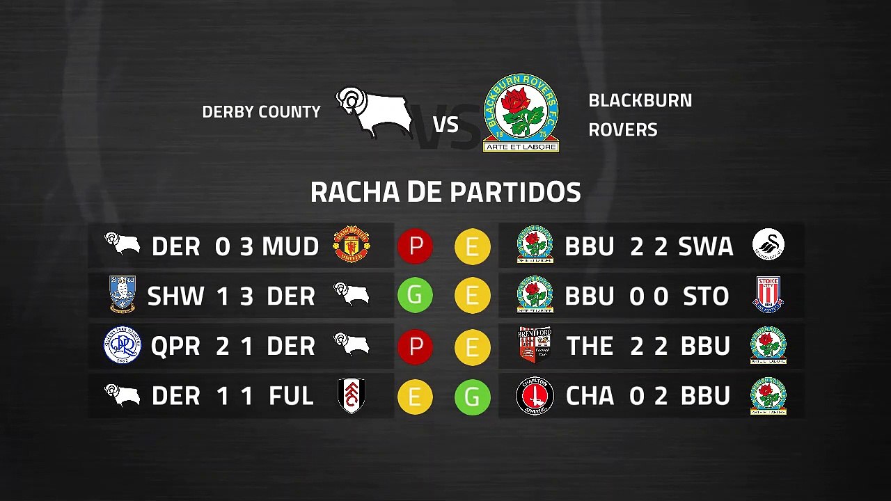 Previa partido entre Derby County  y Blackburn Rovers Jornada 37 Championship