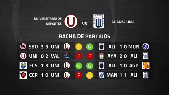 Previa partido entre Universitario de Deportes y Alianza Lima Jornada 6 Perú - Liga 1 Apertura