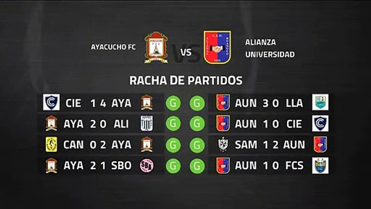 Previa partido entre Ayacucho FC y Alianza Universidad Jornada 6 Perú - Liga 1 Apertura