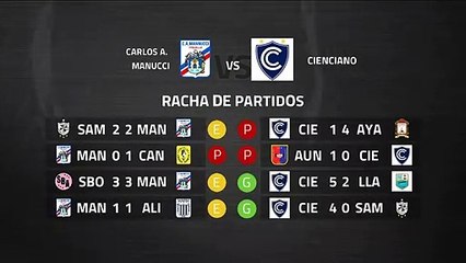 Previa partido entre Carlos A. Manucci y Cienciano Jornada 6 Perú - Liga 1 Apertura
