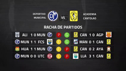 Previa partido entre Deportivo Municipal y Academia Cantolao Jornada 6 Perú - Liga 1 Apertura