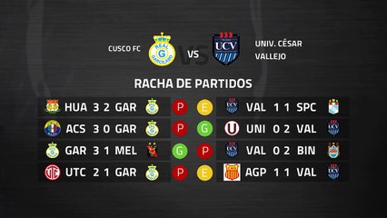 Previa partido entre Cusco FC y Univ. César Vallejo Jornada 6 Perú - Liga 1 Apertura