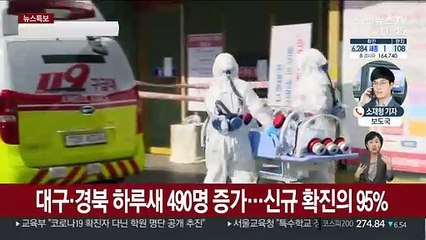 국내 확진자 총 6,284명…사망 43명