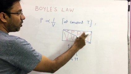 Boyle's Law  Charles Law Gas laws