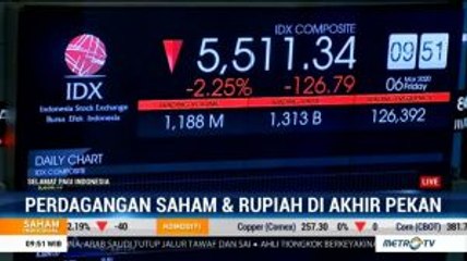 IHSG dan Rupiah Kompak Melemah Gara-gara Virus Corona