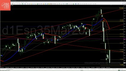 Apertura del futuro del Ibex 35
