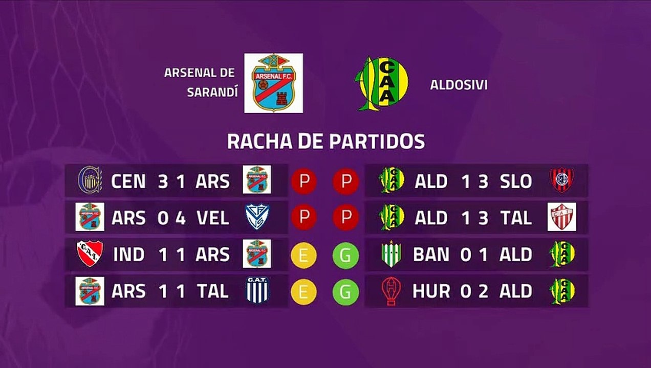 Previa partido entre Arsenal de Sarandí y Aldosivi Jornada 23 Superliga Argentina