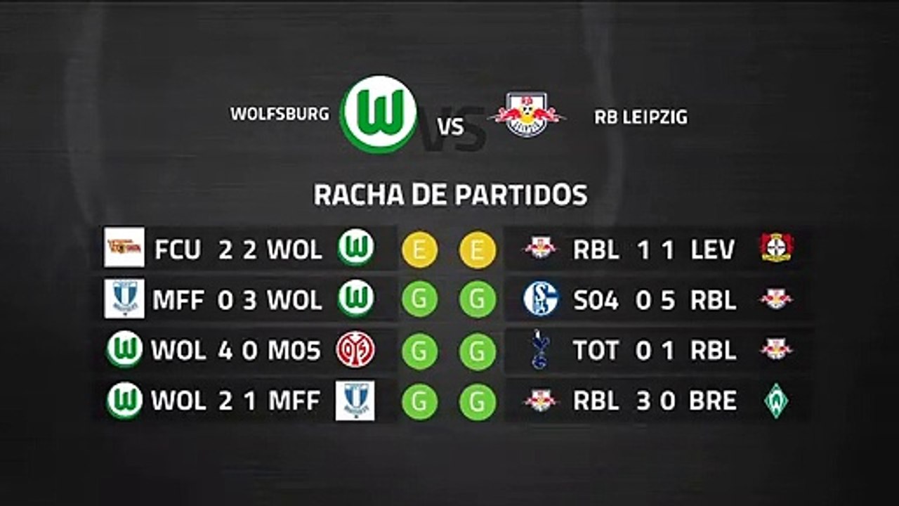 Previa partido entre Wolfsburg y RB Leipzig Jornada 25 Bundesliga