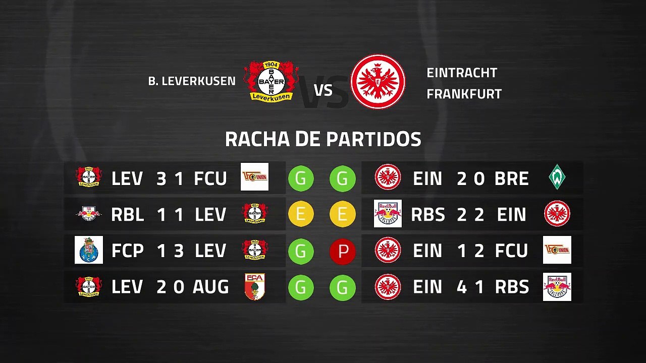 Previa partido entre B. Leverkusen y Eintracht Frankfurt Jornada 25 Bundesliga