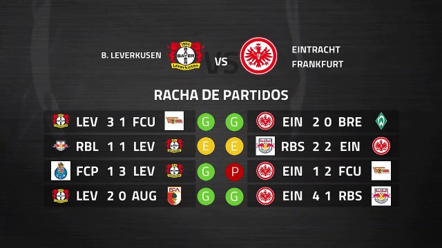 Previa partido entre B. Leverkusen y Eintracht Frankfurt Jornada 25 Bundesliga