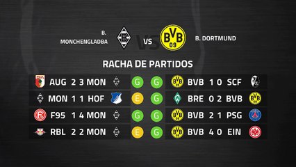 Previa partido entre B. Monchengladbach y B. Dortmund Jornada 25 Bundesliga