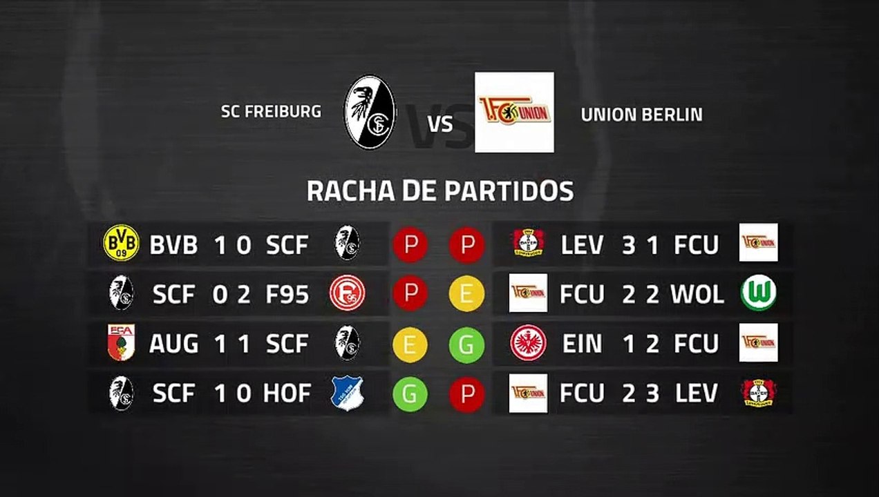 Previa partido entre SC Freiburg y Union Berlin Jornada 25 Bundesliga