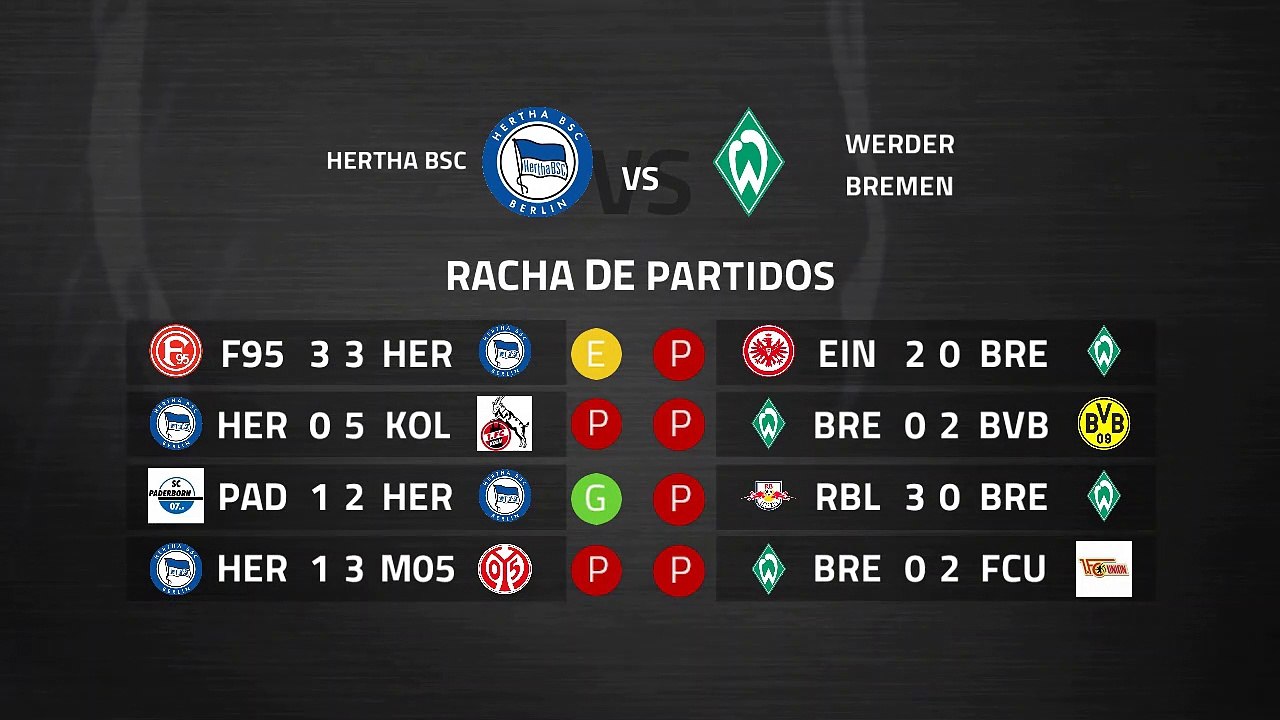 Previa partido entre Hertha BSC y Werder Bremen Jornada 25 Bundesliga