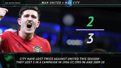 Big Match Focus - The Manchester derby