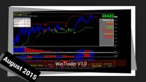 WinTrader Buy Sell Signal Software for MCX, NSE, NCDEX and FOREX Markets with 11+ Years of proven expertise