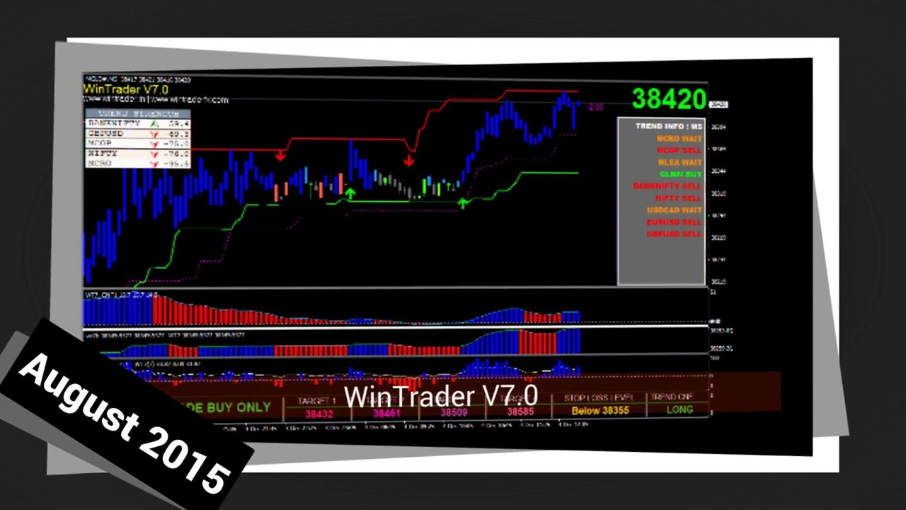 WinTrader Buy Sell Signal Software for MCX, NSE, NCDEX and FOREX Markets with 11+ Years of proven expertise