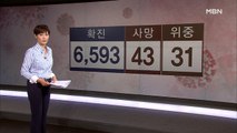 MBN 종합뉴스 3월 6일 코로나19 상황판…집단감염 71.7%