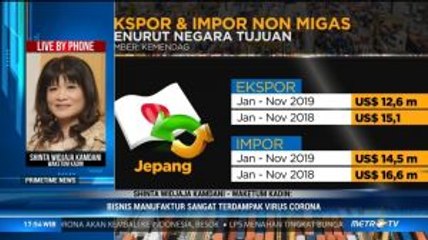 Dampak Covid-19 pada Perdagangan Ekspor Impor