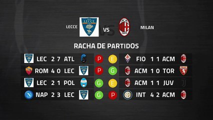 Previa partido entre Lecce y Milan Jornada 27 Serie A