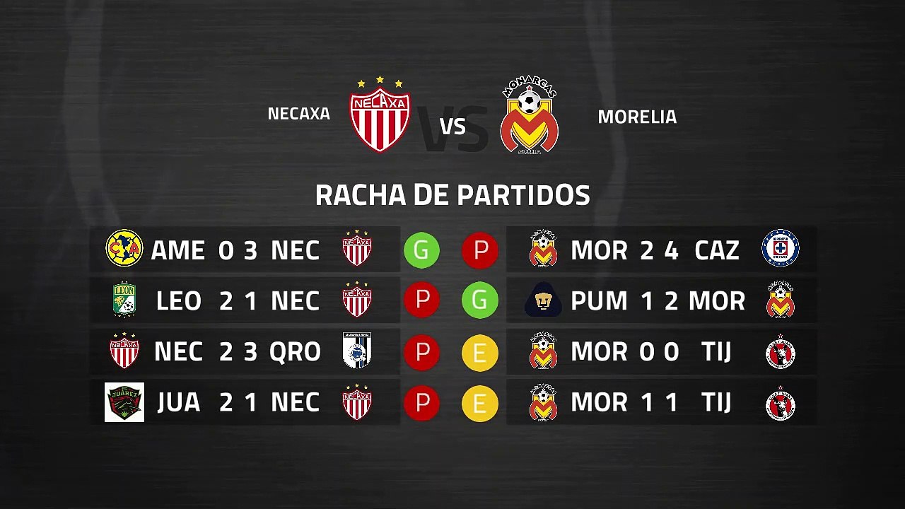 Previa partido entre Necaxa y Morelia Jornada 9 Liga MX - Clausura