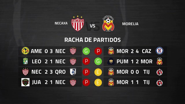 Previa partido entre Necaxa y Morelia Jornada 9 Liga MX - Clausura