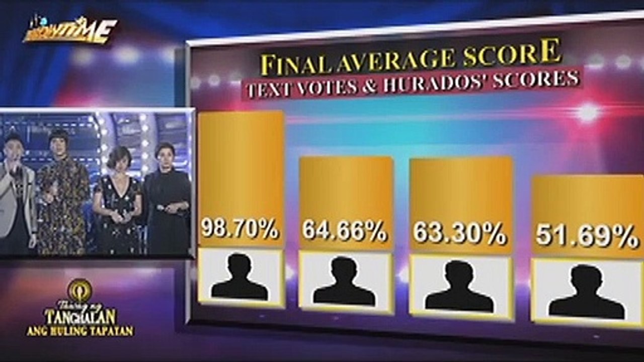 Sam Mangubat, ang ika-apat na pasok sa Top 5 para sa Huling Tapatan sa Tawag Ng Tanghalan