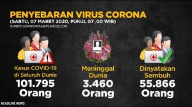 [Update] 3.348 Orang Meninggal Dunia Akibat Covid-19