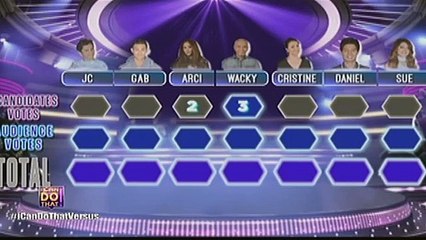 Wacky Kiray, Gab, Sue at Cristine, panalo sa boto ng kanilang kapwa iCANdidates