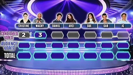 Wacky Kiray, Arci at JC, panalo sa boto ng iCANdidates