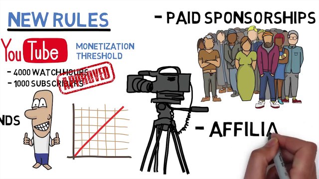 10 Legit Ways To Make Money And Passive Income Online - How To Make Money Online