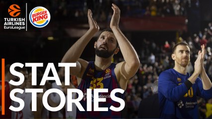 Burger King Stat Stories: Turkish Airlines EuroLeague Regular Season Round 27 & 28