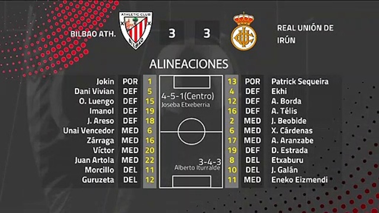 Resumen partido entre Bilbao Ath. y Real Unión de Irún Jornada 28 Segunda División B