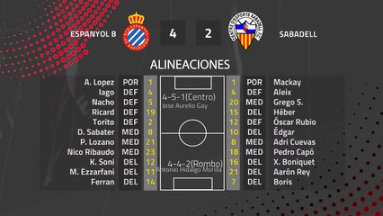 Resumen partido entre Espanyol B y Sabadell Jornada 28 Segunda División B