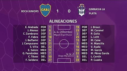 Resumen partido entre Boca Juniors y Gimnasia La Plata Jornada 23 Superliga Argentina