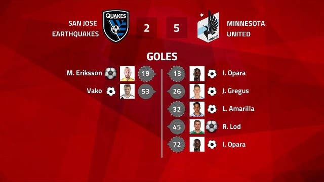 Resumen partido entre San Jose Earthquakes y Minnesota United Jornada 2 MLS - Liga USA