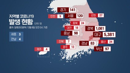코로나19 확진 3백 명대로...집단 감염 이어져 / YTN