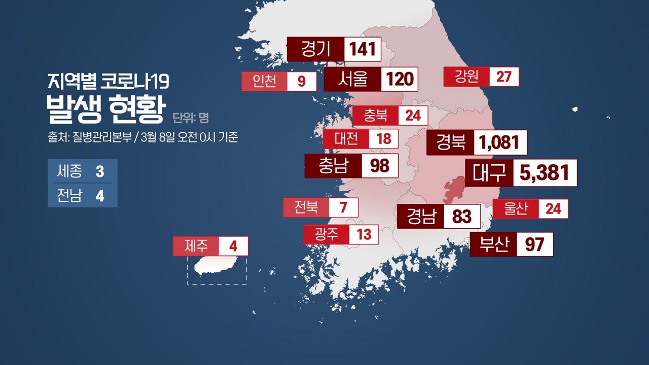코로나19 확진 3백 명대로...집단 감염 이어져 / YTN