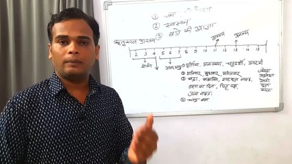 garbhadhan muhurat  | garbh dharan kab kare shubh muhurat bharat raneja Astrology