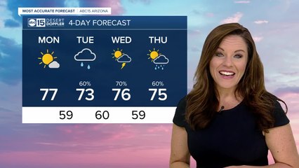 5am  Sunday Morning Weather