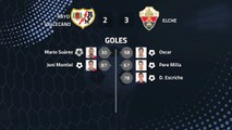 Resumen partido entre Rayo Vallecano y Elche Jornada 31 Segunda División