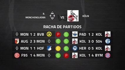 Previa partido entre B. Monchengladbach y Köln Jornada 21 Bundesliga