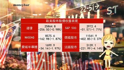 【華爾街女孩投資bar】03/09早盤財經快報