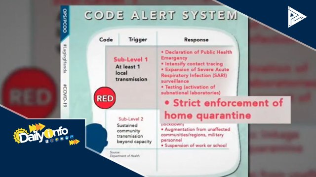 DOLE, naglabas ng guidelines kaugnay ng 'flexible work arrangements'