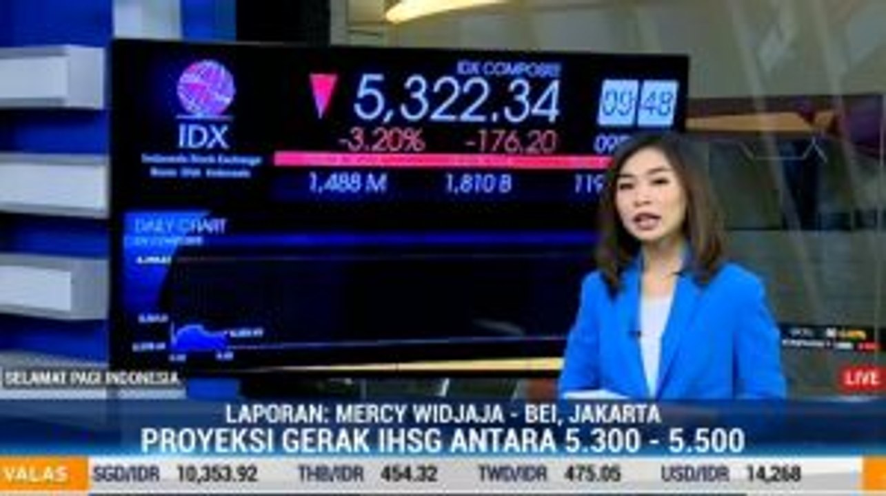 IHSG dan Rupiah Tertekan